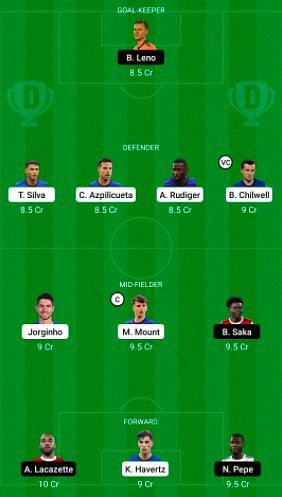 Chelsea (CHE) vs Arsenal (ARS) Dream11 Fantasy Suggestions